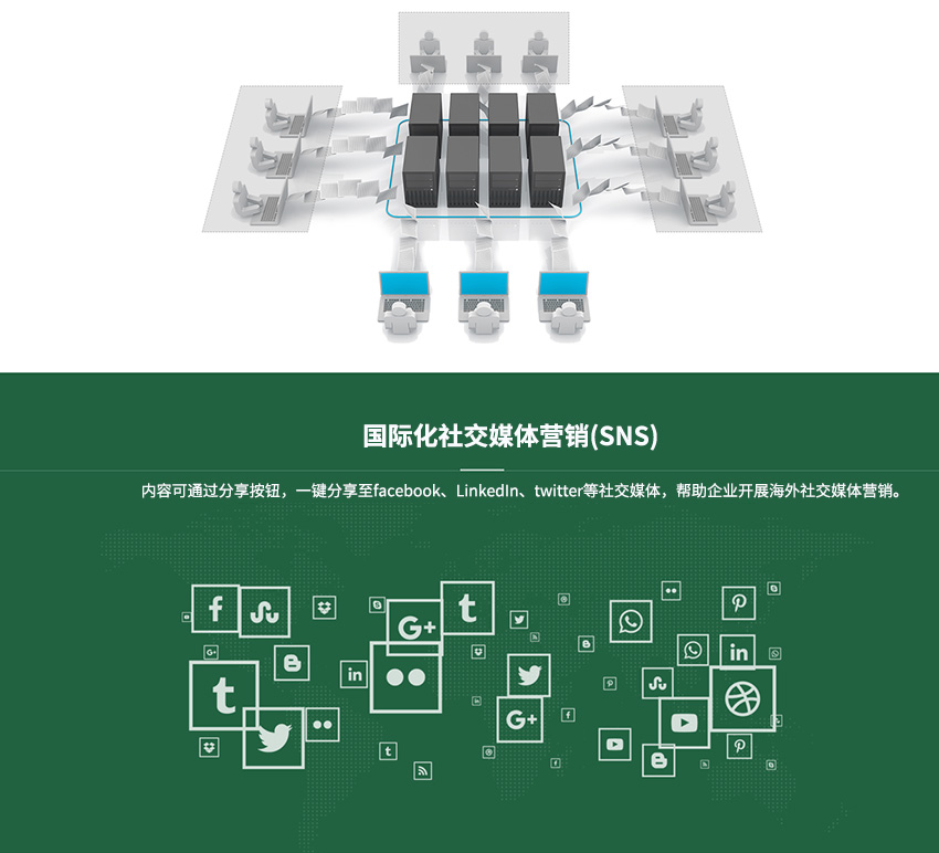 国际化社交媒体营销