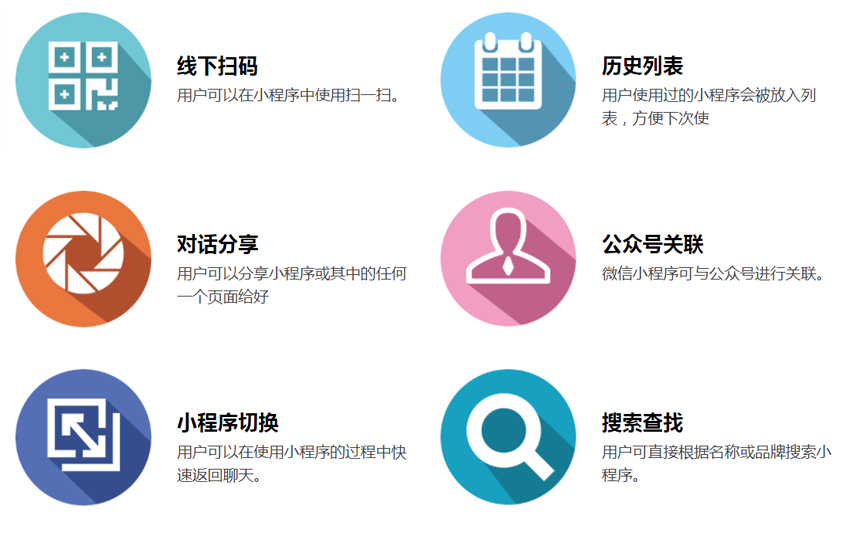 微信小程序6大特点